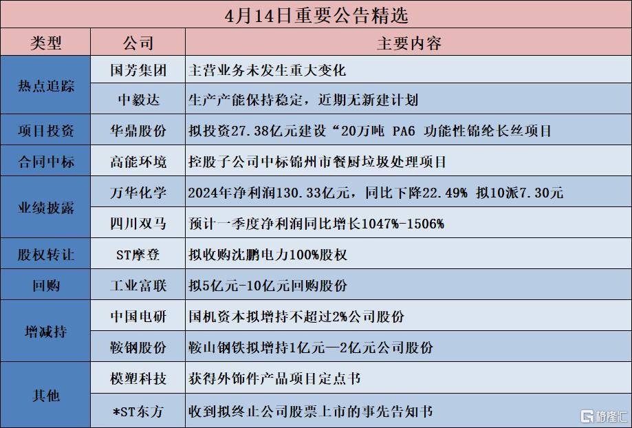 债市公告精选（5月22日）|融信集团及子公司新增被执行金额约16.331亿元；碧桂园延长重组支持协议费用期限