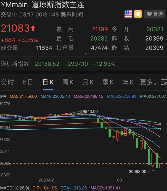 菲律宾股指上涨1%至6370.77点