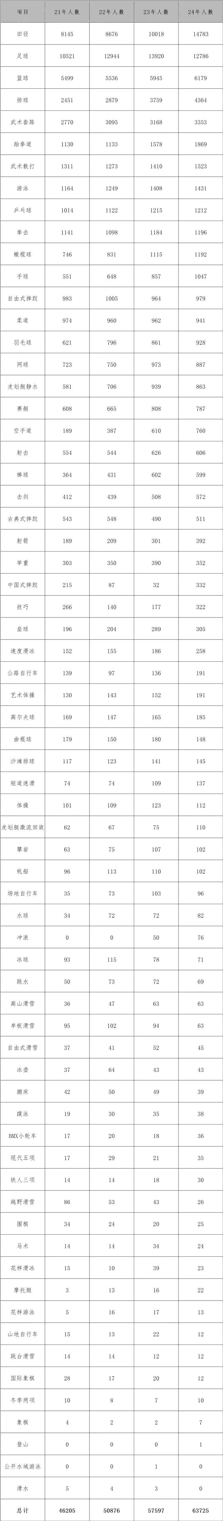 2025年体育地产行业现状与发展趋势分析_人保财险 ,拥有“如意行”驾乘险，出行更顺畅！