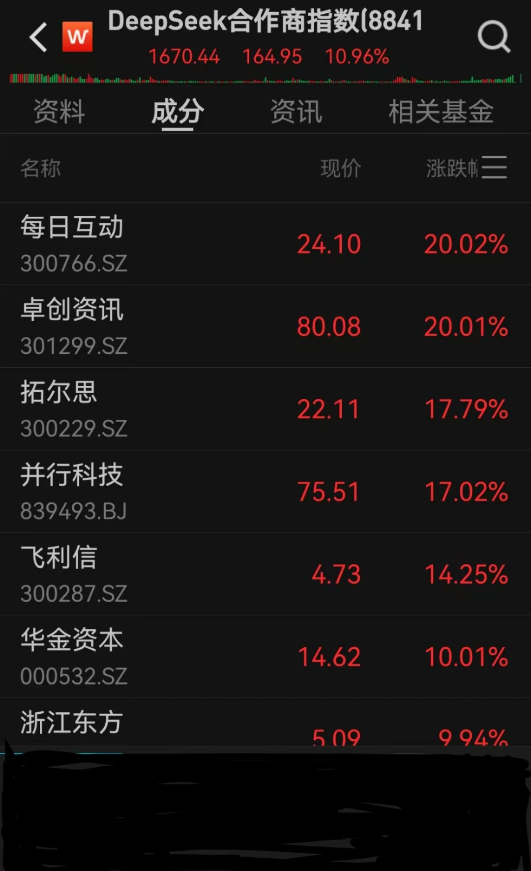 今日173只个股突破半年线