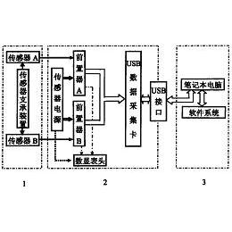 奥普特获得实用新型专利授权：“一种光源装置及检测设备”