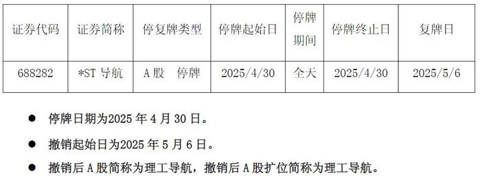 ST汇金撤销其他风险警示 5月23日停牌一天