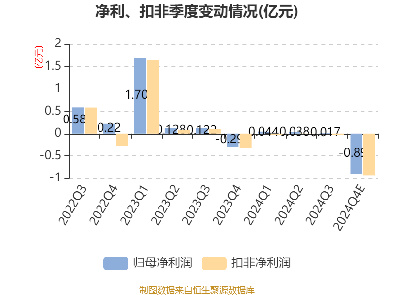 泰恩康最新股东户数环比下降7.21%