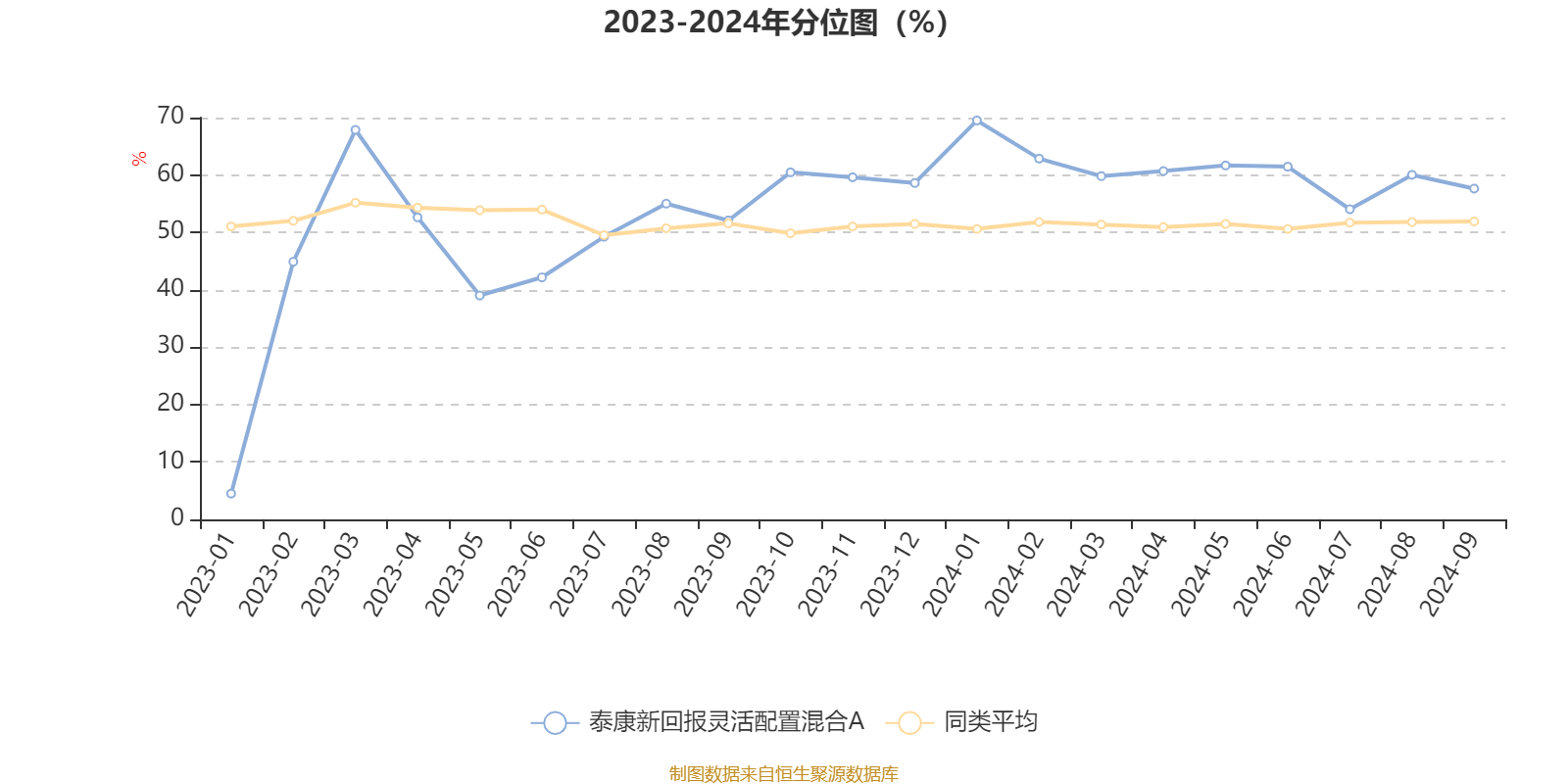 泰恩康最新股东户数环比下降7.21%