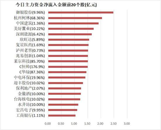 东贝集团龙虎榜数据（5月22日）