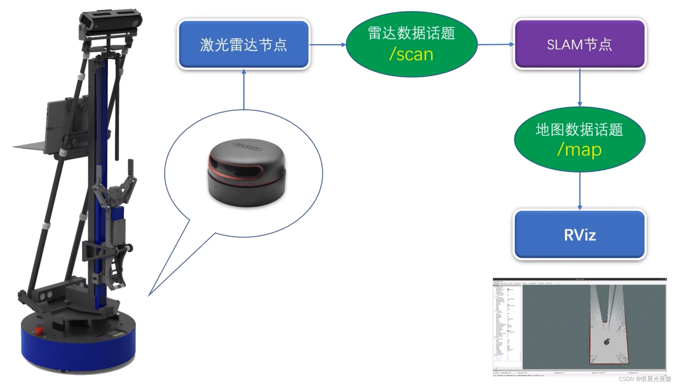 维宏股份：机床和机器人两个不同的场景，运动控制的侧重点不同，所以，两个场景的控制软件是有不同的