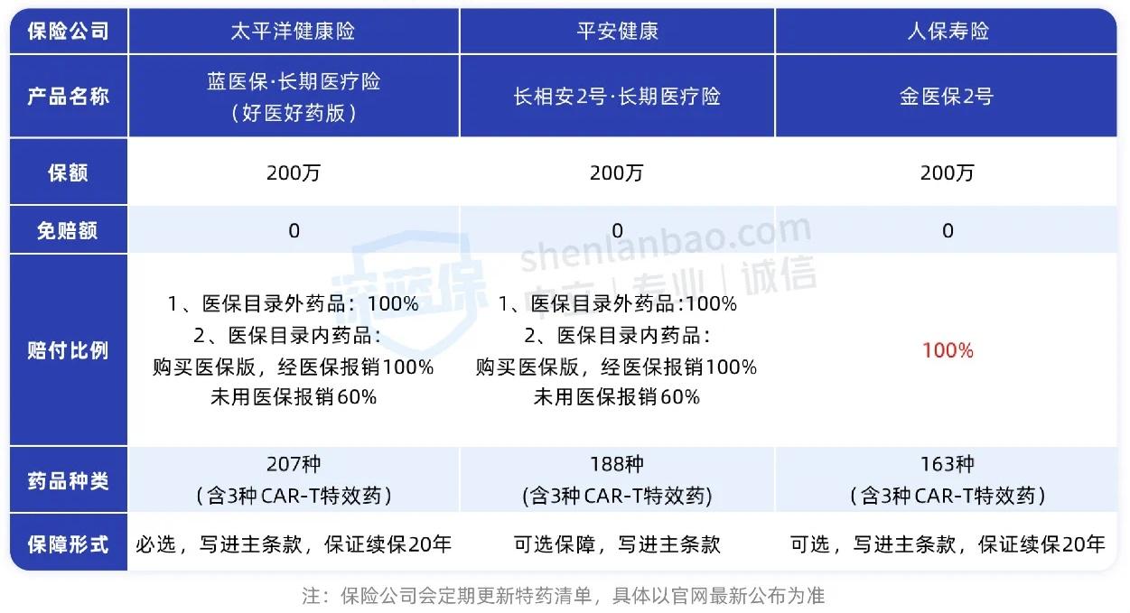 2025年原料药行业发展前景预测及产业投资报告_人保服务 ,人保财险政银保 