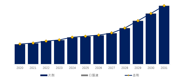 2025年原料药行业发展前景预测及产业投资报告_人保服务 ,人保财险政银保 