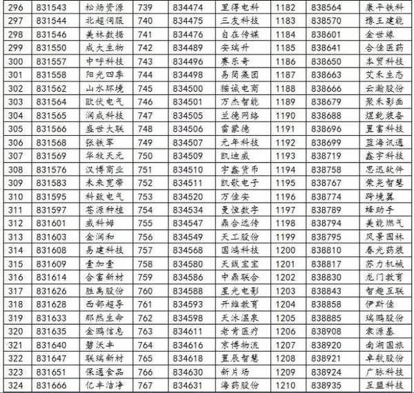 新三板创新层公司蓝耘科技大宗交易溢价20.45%，成交金额100.16万元
