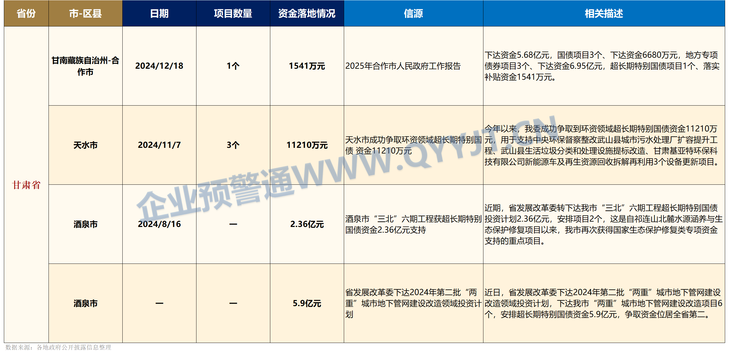 500亿元超长期特别国债（三期）已完成招标 票面利率2.10%