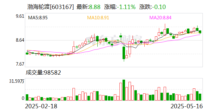 47股筹码连续3期集中