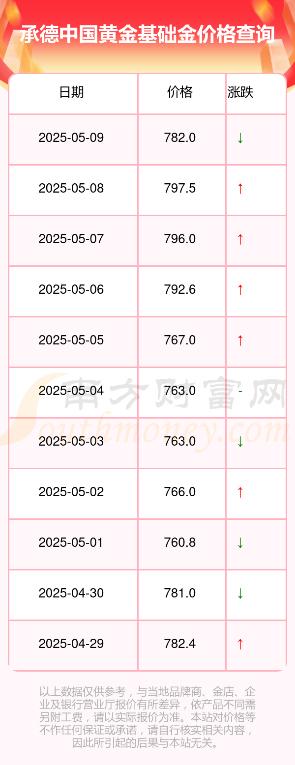 中国黄金拟并购控股股东旗下四公司 强化黄金主业