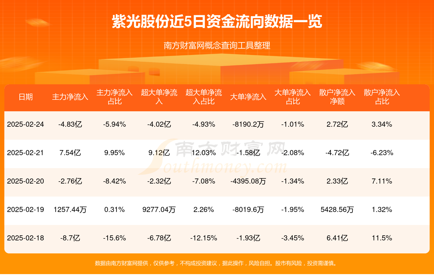 2.86亿主力资金净流入，光刻胶概念涨0.94%