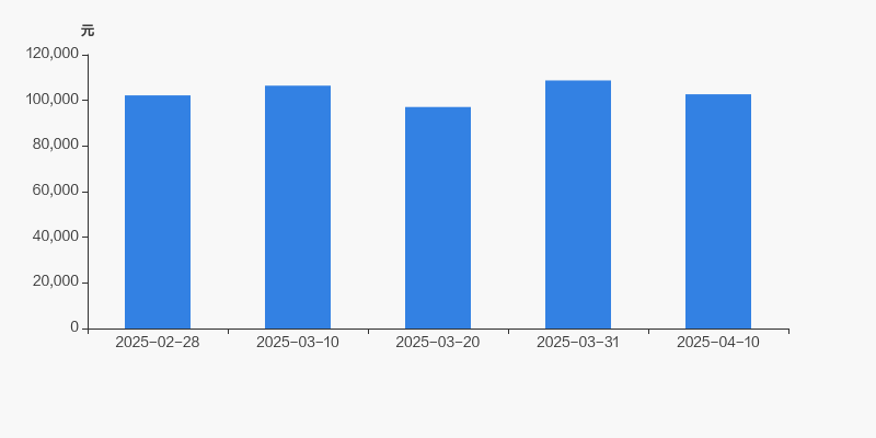 新时达：截至2025年5月20日公司股东总户数51,619户