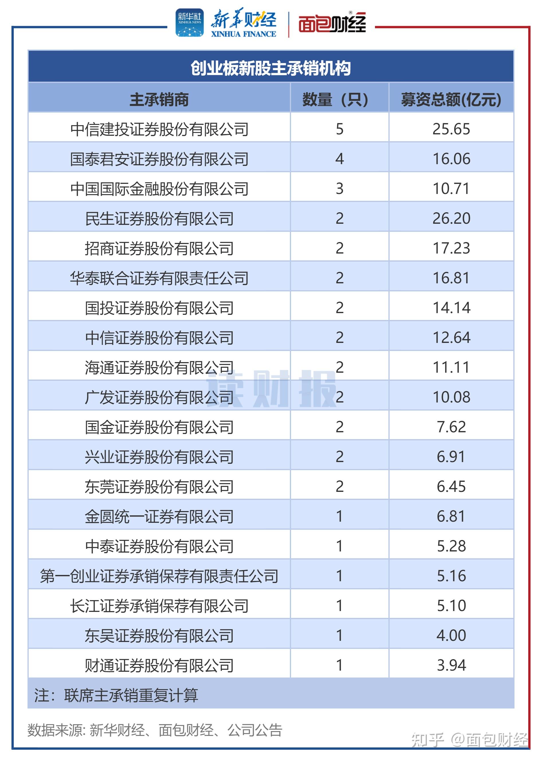 新时达：截至2025年5月20日公司股东总户数51,619户