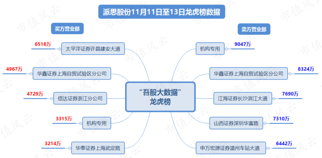 减肥药概念涨1.27%，主力资金净流入这些股