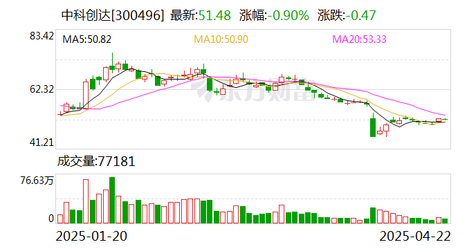 中铁装配：5月23日召开董事会会议