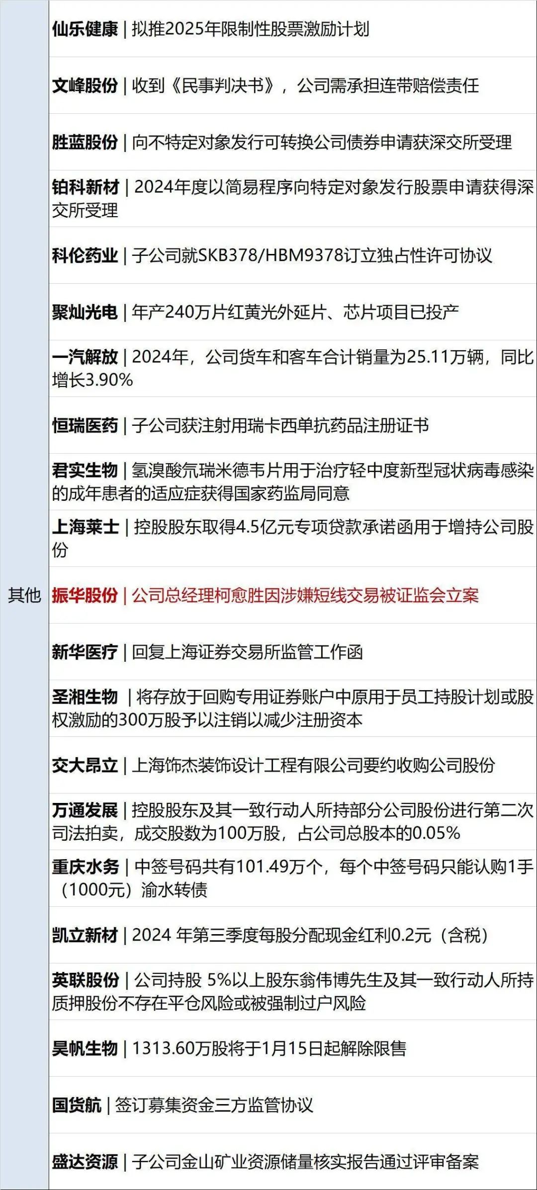5月24日每经早参
