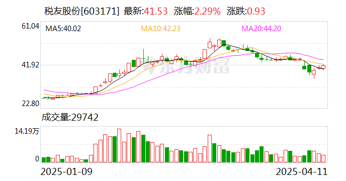 中铁装配：5月23日召开董事会会议