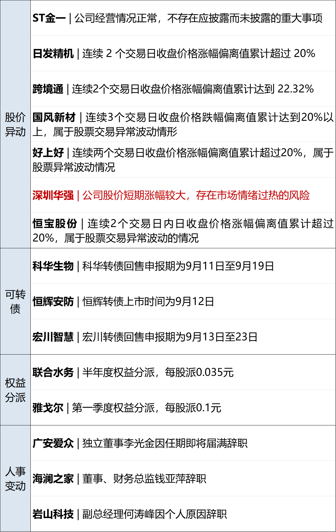 5月24日每经早参