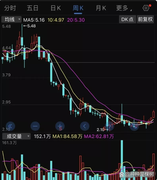 这个板块逆市爆发，20只绩优股曝光