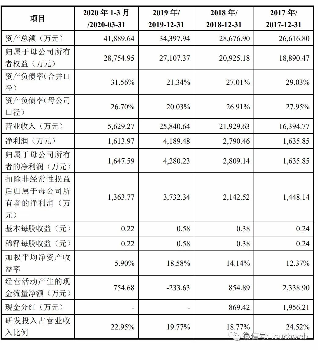 芯海科技获得实用新型专利授权：“电阻测量芯片及电子设备”