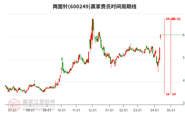 日盈电子宣布拟收购惠昌传感器20%股权? 年内股票交易多次出现异常波动