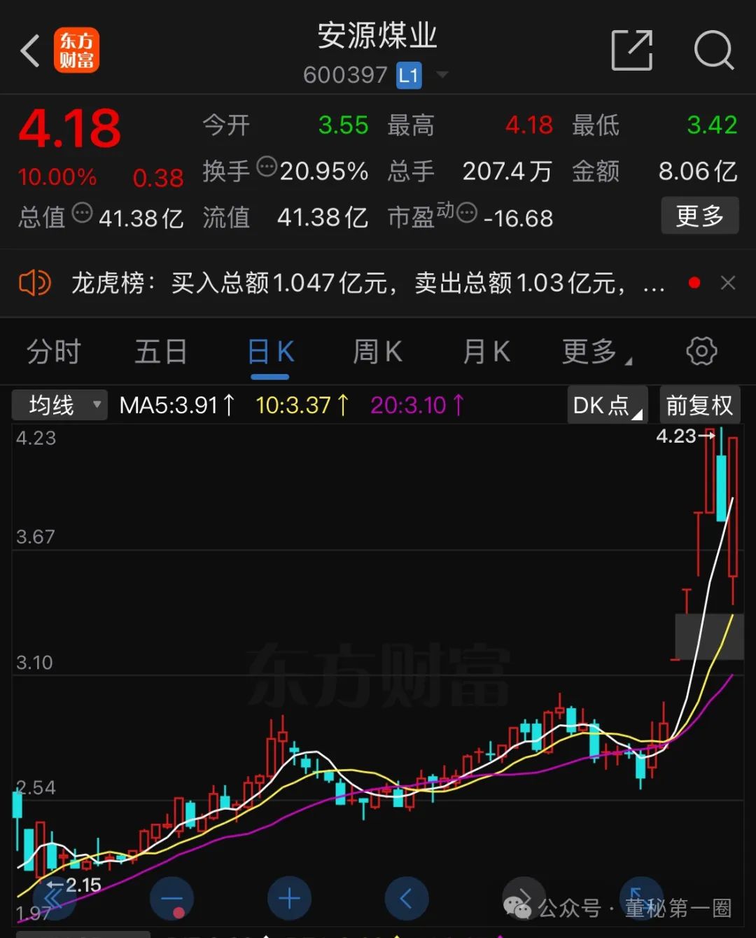 宏创控股龙虎榜数据（5月23日）