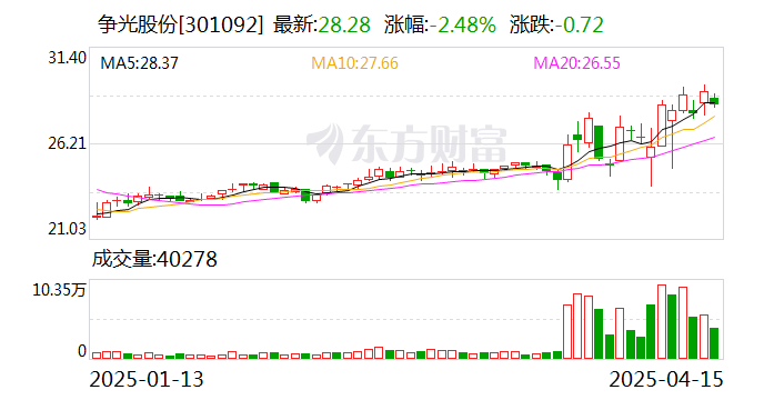佳电股份：截至2025年5月20日，公司股东总数为26439