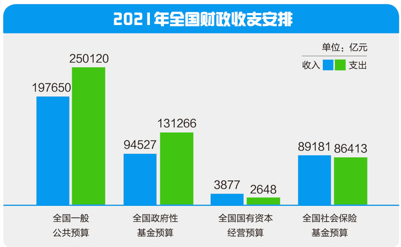 1700亿元记账式附息（十一期）国债已完成招标 票面利率1.67%