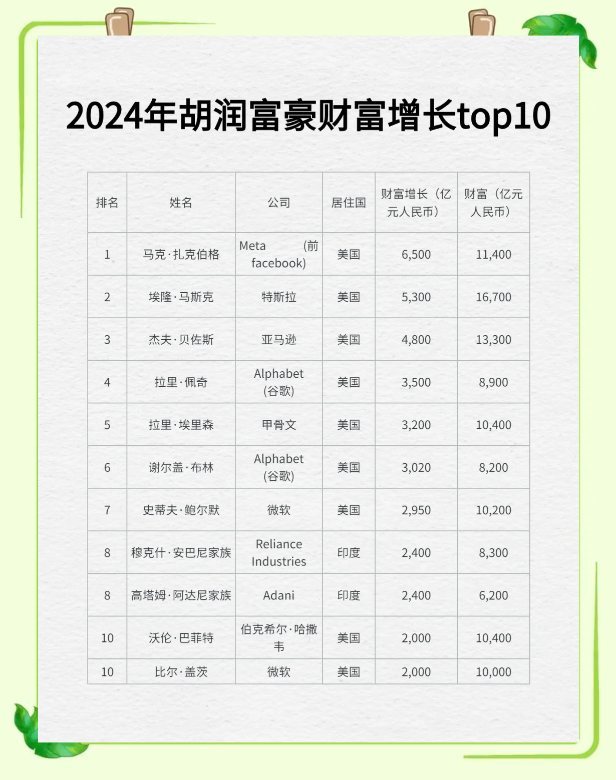 2025年度新财富杂志最佳董秘评选暨港股最佳IR评选正式启动