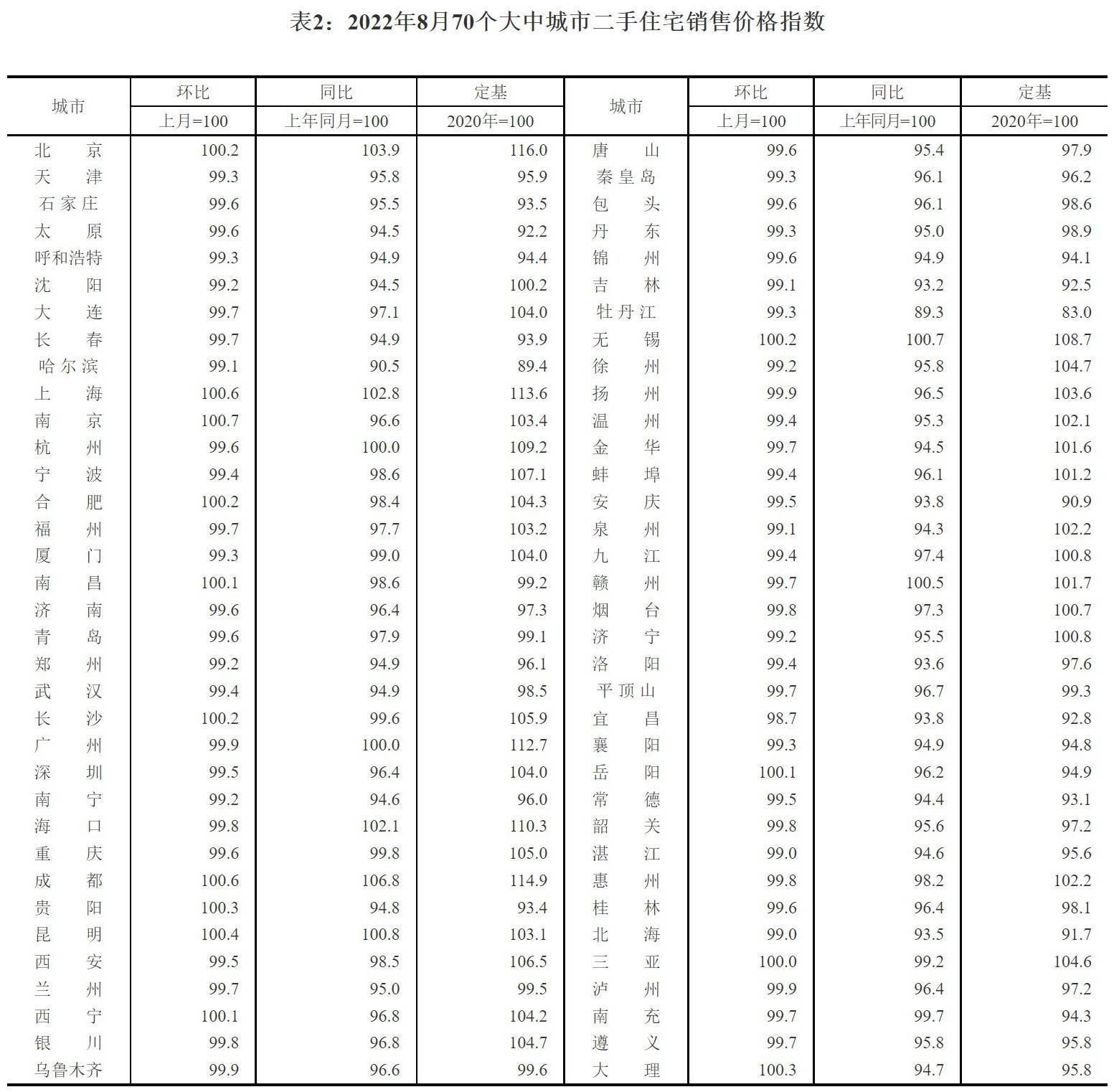 城市24小时 | 被上海反超，深圳能否守位“外贸第一城”