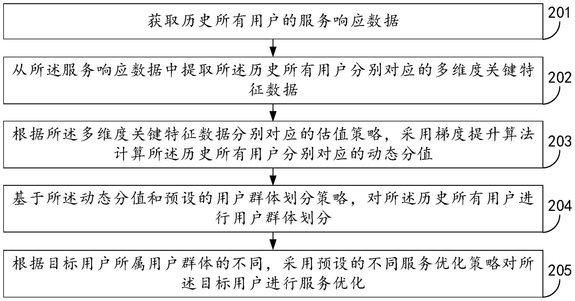 安恒信息获得发明专利授权：“一种数据调用认证方法、装置、设备及存储介质”