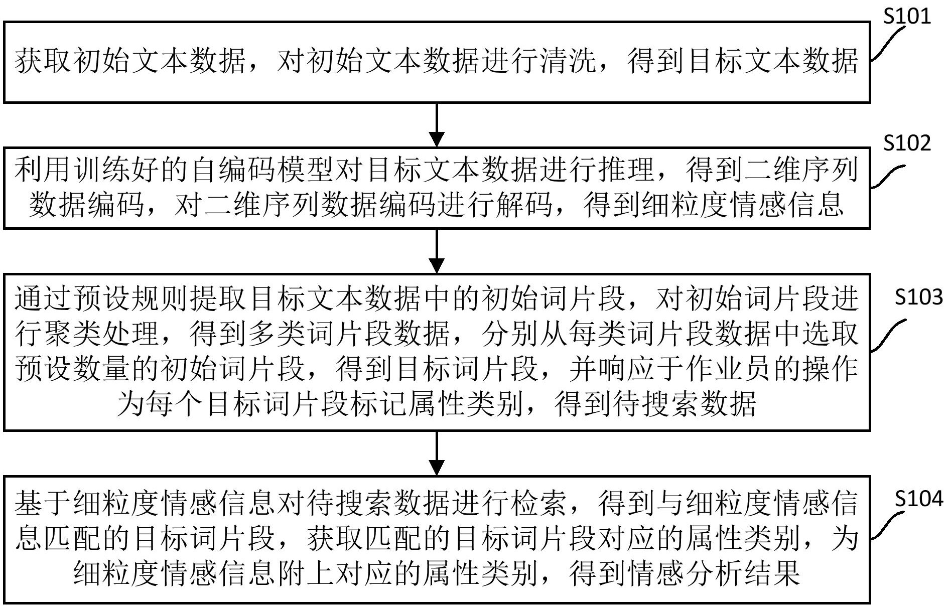 安恒信息获得发明专利授权：“一种数据调用认证方法、装置、设备及存储介质”