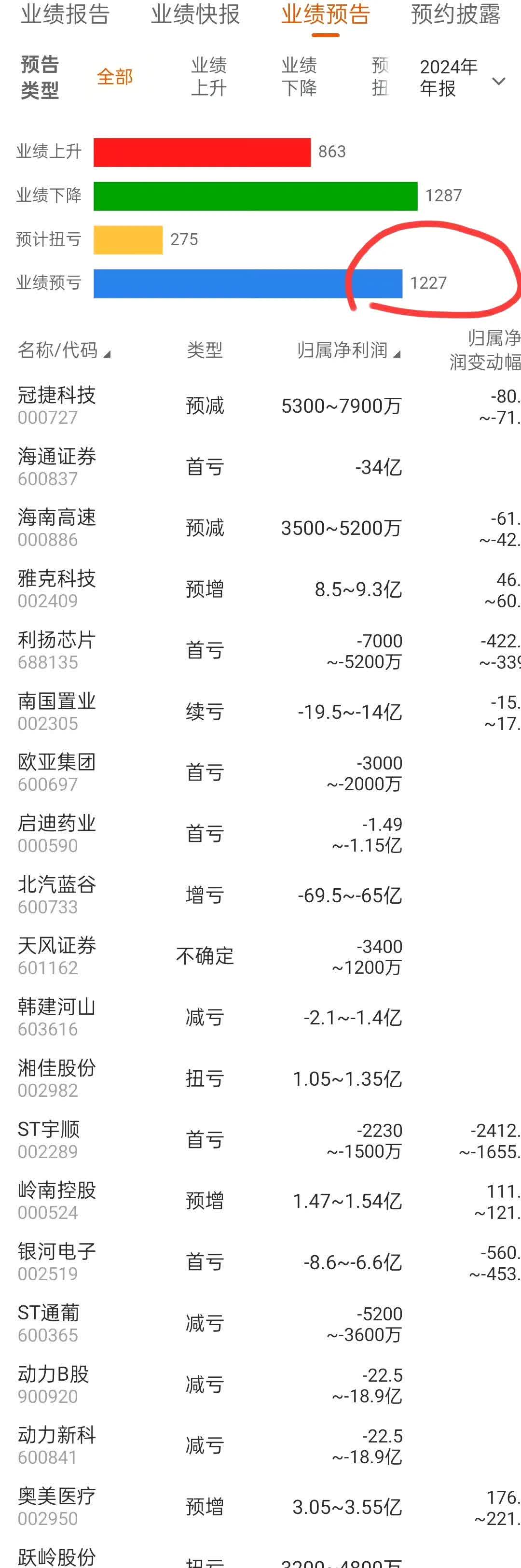 先达股份龙虎榜：营业部净买入2194.92万元