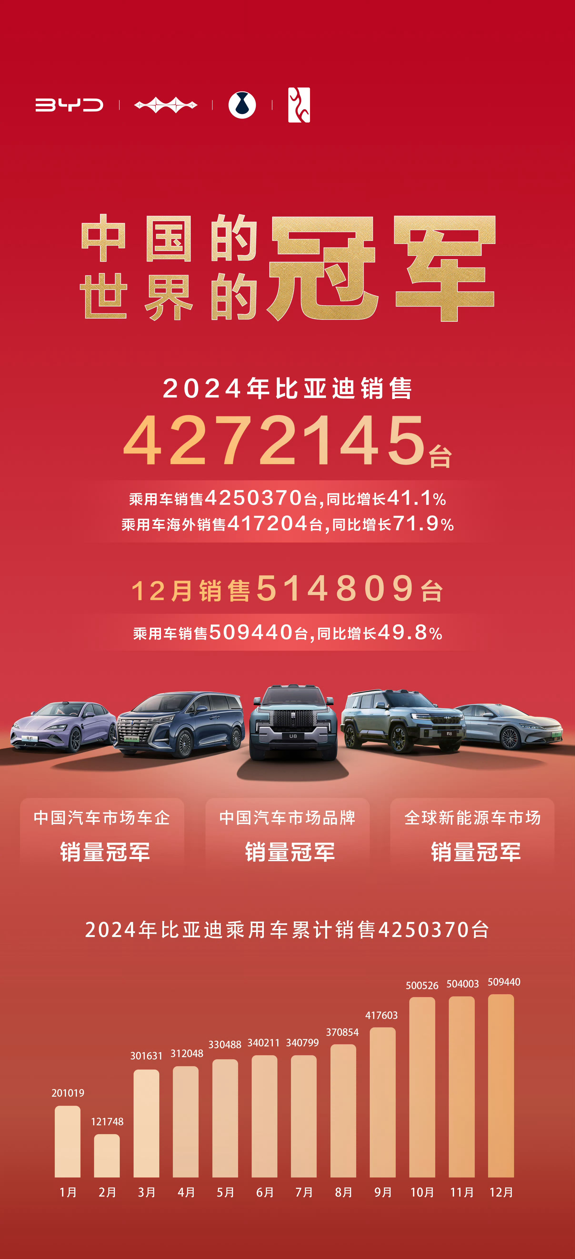 广汽集团：累计回购约3亿股