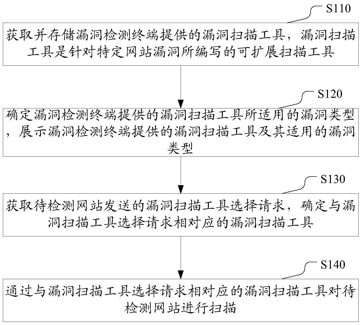 奇安信获得发明专利授权：“基于关联程序追踪的程序处理方法及装置、存储介质”