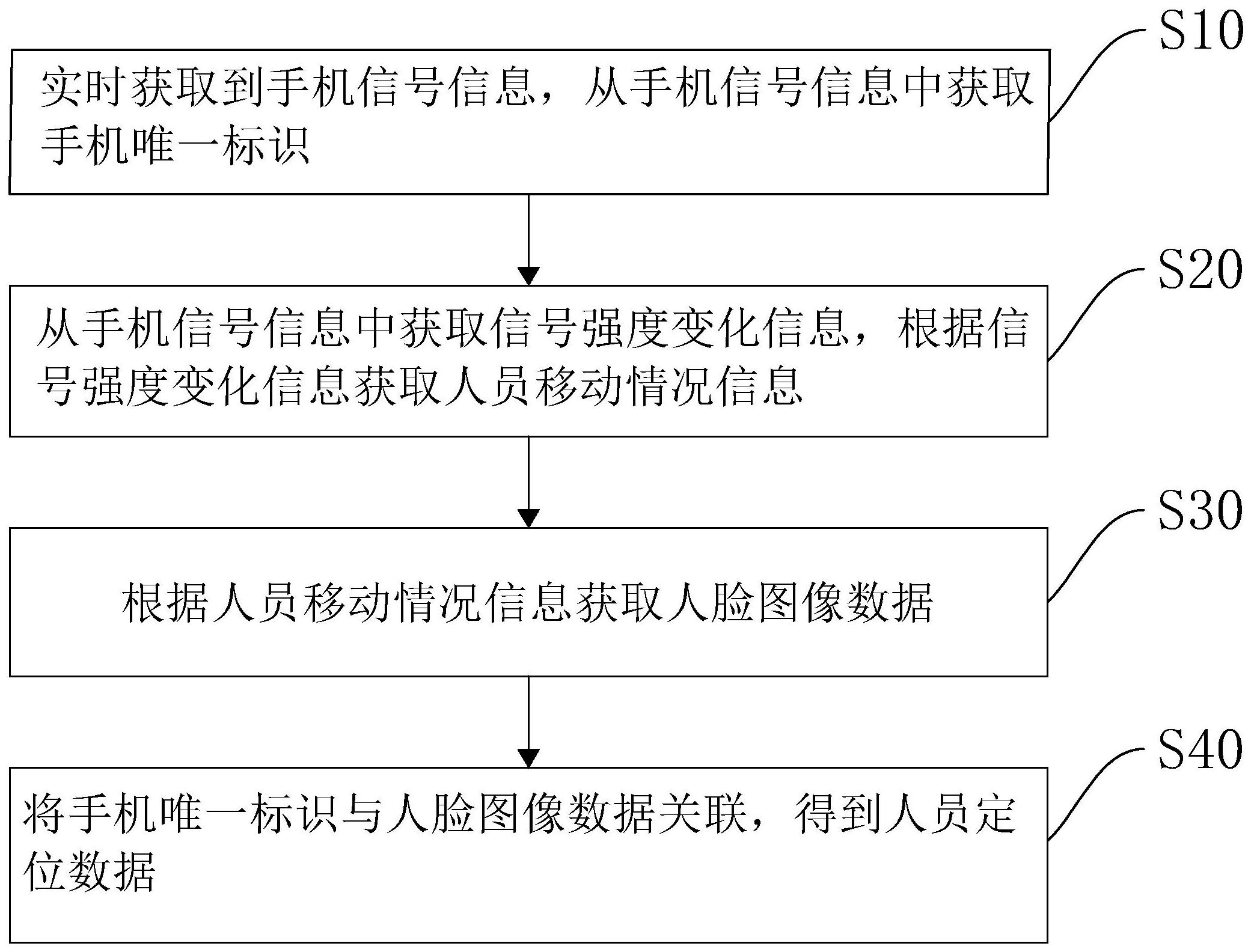 中国电信获得发明专利授权：“一种坐标转换方法、装置、电子设备及存储介质”