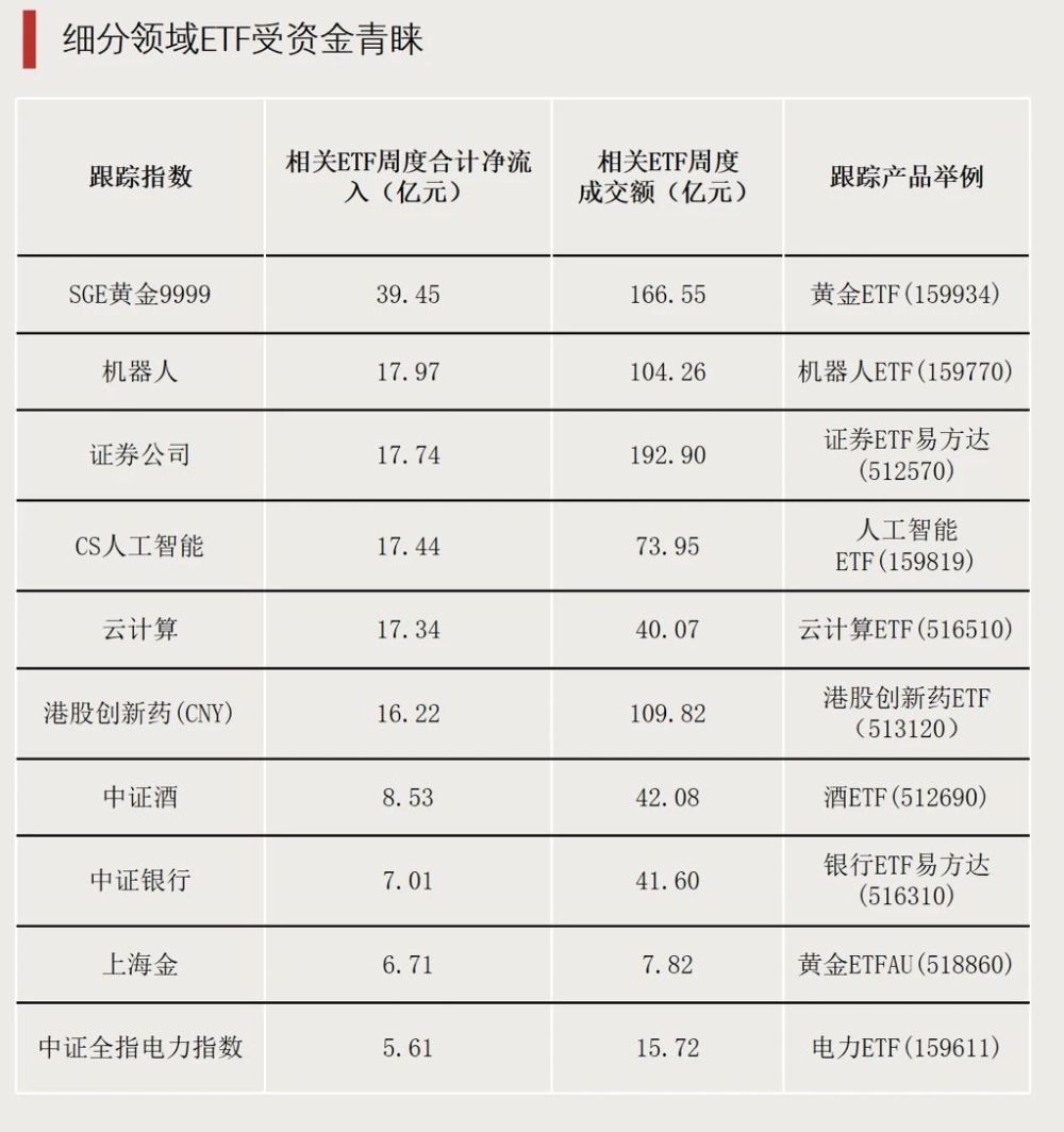 首批获准！26只新型浮动费率基金来了！