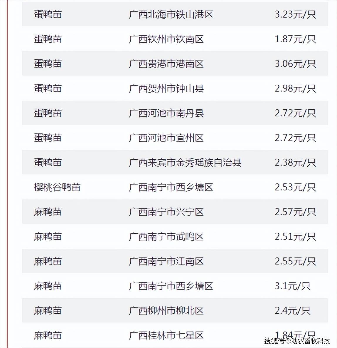 天邦食品：2025年一季度，公司育肥完全成本已降至13.62元/公斤