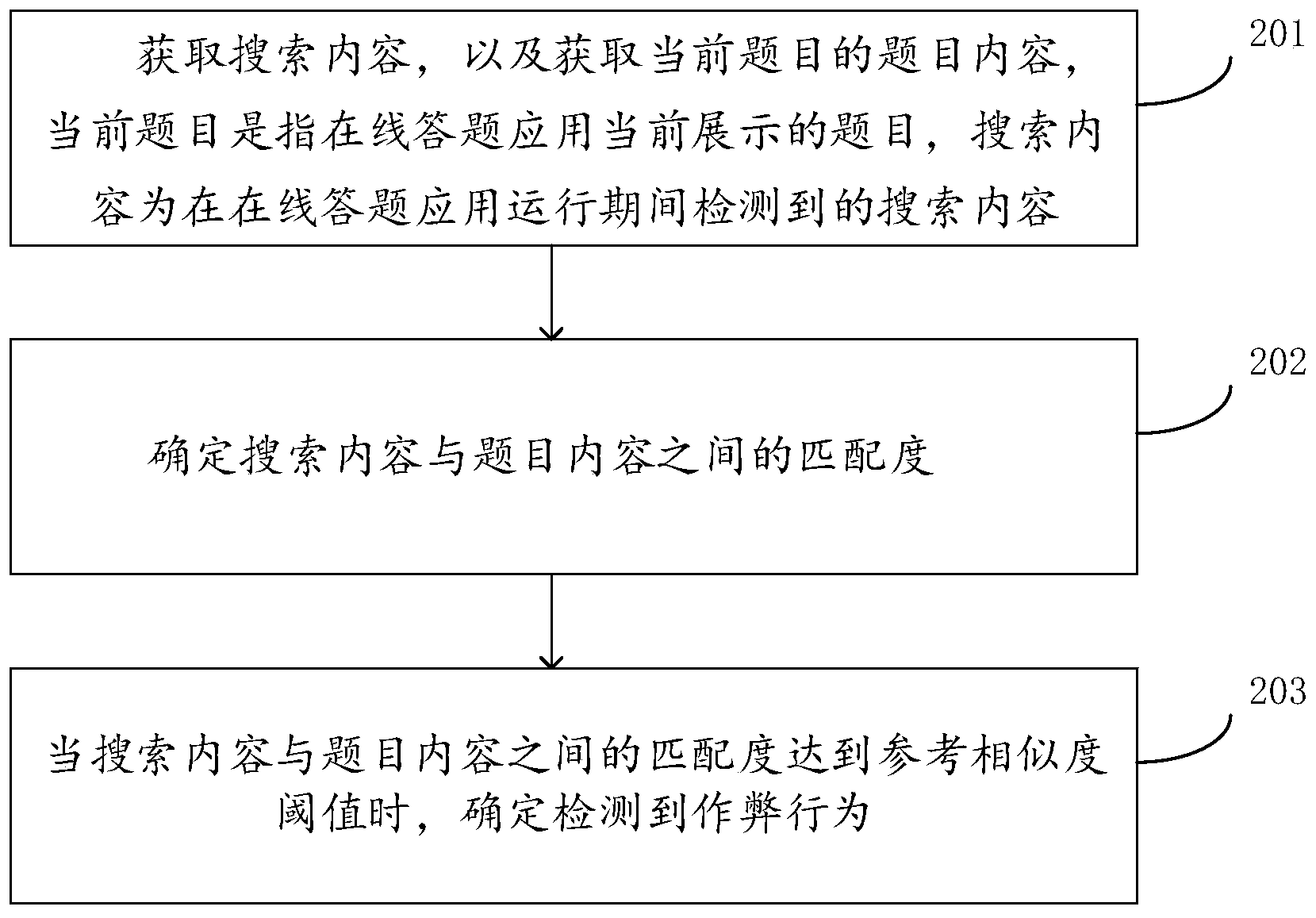 工商银行获得发明专利授权：“区域确定方法、装置、设备、存储介质和程序产品”