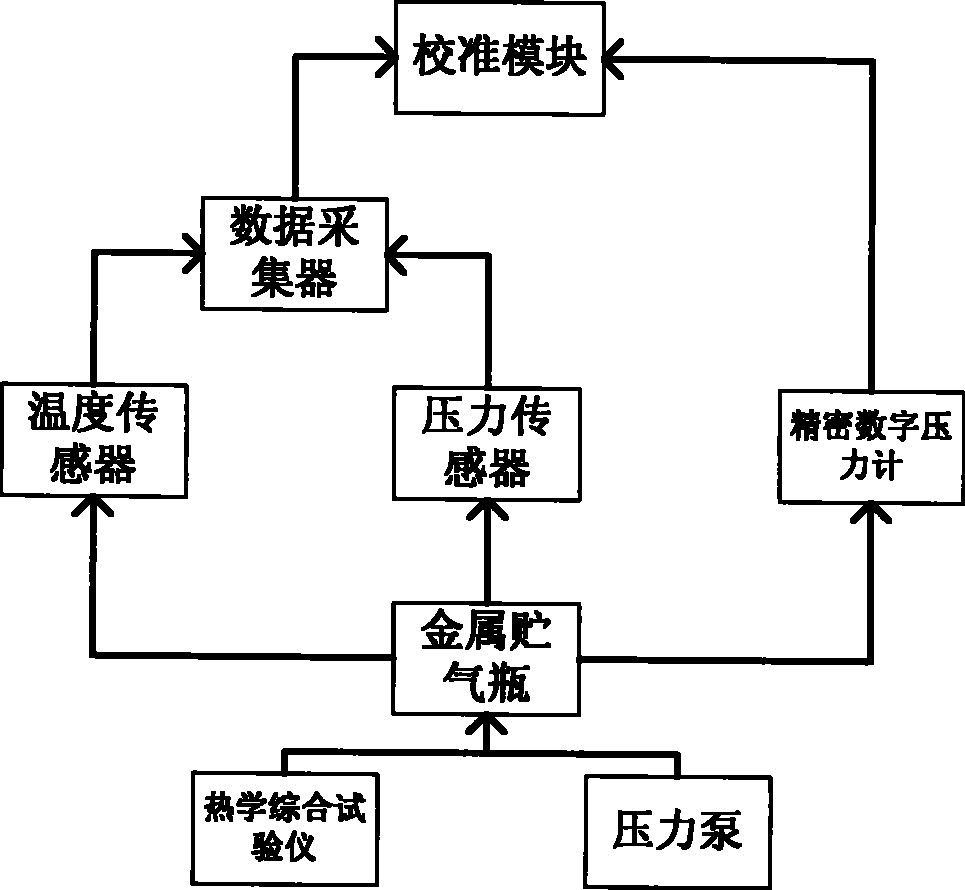 天地科技获得发明专利授权：“一种压力测量模块及传感器”