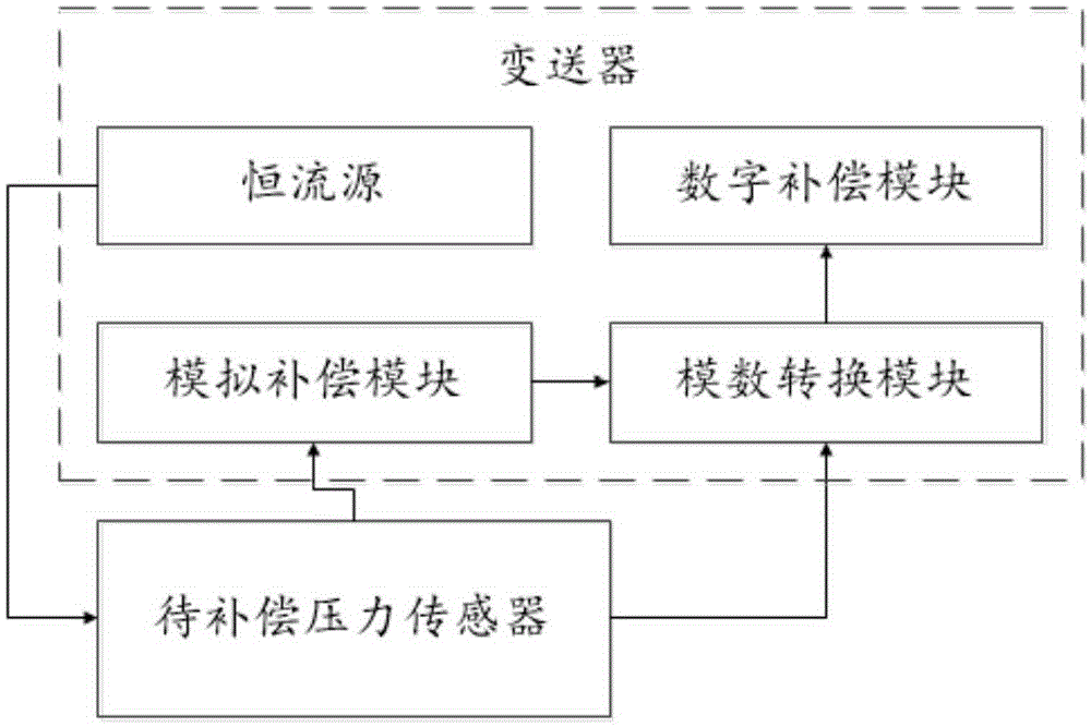 天地科技获得发明专利授权：“一种压力测量模块及传感器”