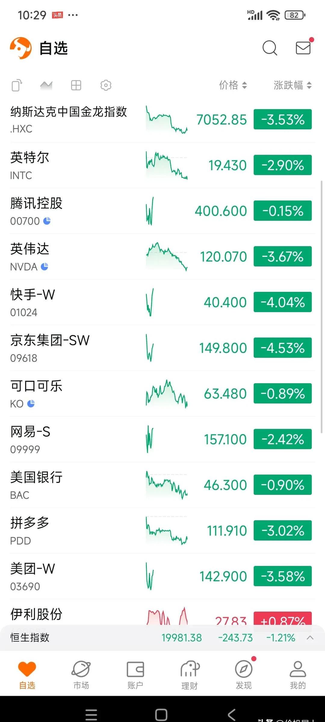 94只股成交活跃，筹码大换手（附股）