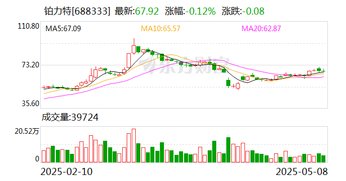 小商品城大宗交易成交202.42万元