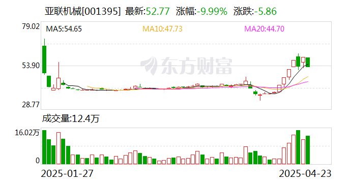 宝光股份5月23日龙虎榜数据