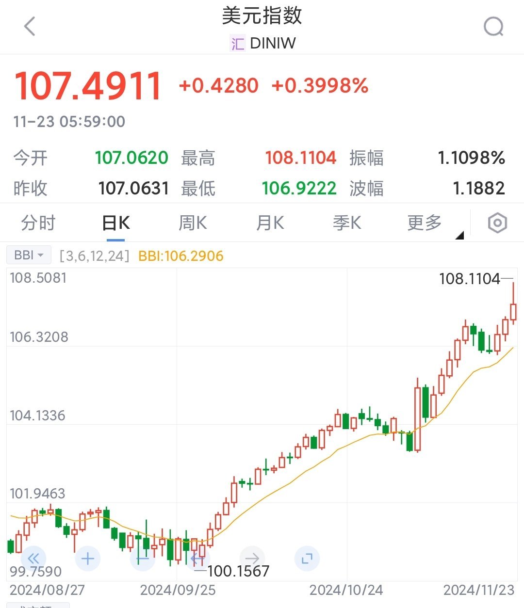 黄金持续反弹，短期会回调吗？