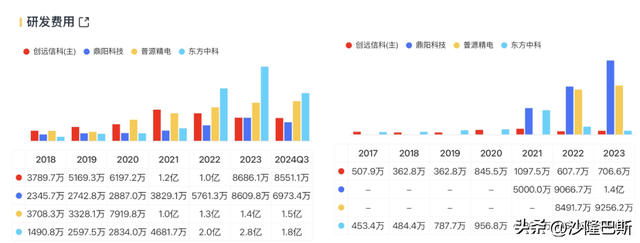 创远信科获得发明专利授权：“适应ADC线性特性情形下实现频谱仪功率自动校准的系统及其方法”