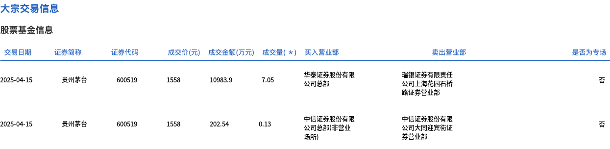 华友钴业大宗交易成交7.43万股 成交额259.68万元