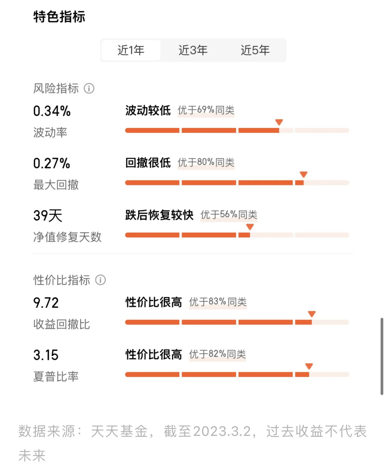 从“低波稳健”变成“易伤易动” 短债承压 基金经理“防守”变“失守”